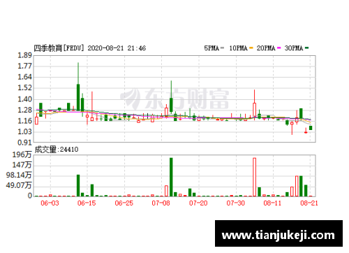 yl永利集团安谋(ARM.US)季度收入创新高,为何盘后大跌近7%_ - 副本